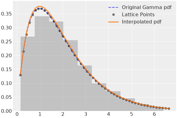 ../../../_images/pymc-Interpolated-1.png
